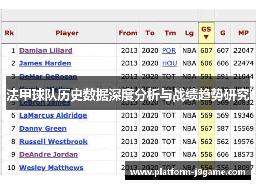 法甲球队历史数据深度分析与战绩趋势研究 法甲球队历史数据深度分析与战绩趋势研究