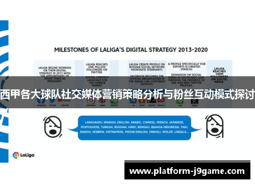 西甲各大球队社交媒体营销策略分析与粉丝互动模式探讨