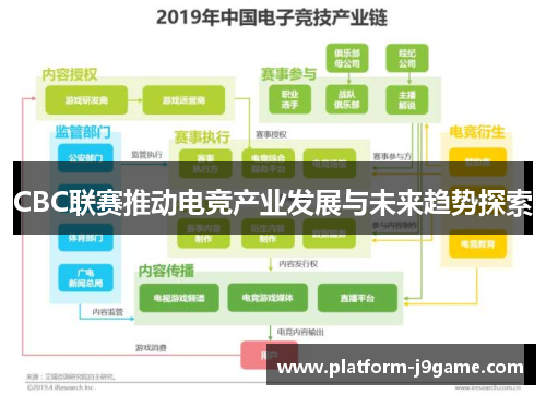 CBC联赛推动电竞产业发展与未来趋势探索