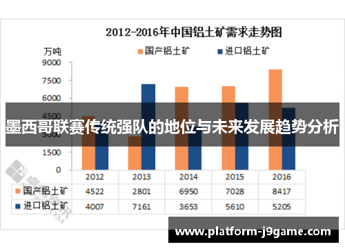 墨西哥联赛传统强队的地位与未来发展趋势分析