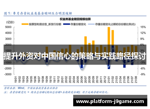 提升外资对中国信心的策略与实践路径探讨