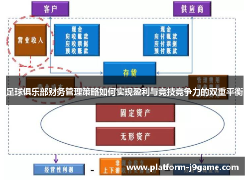 足球俱乐部财务管理策略如何实现盈利与竞技竞争力的双重平衡