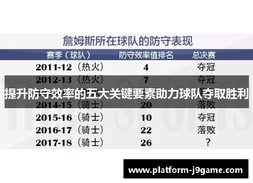 提升防守效率的五大关键要素助力球队夺取胜利 提升防守效率的五大关键要素助力球队夺取胜利