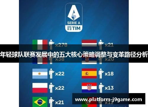 年轻球队联赛发展中的五大核心策略调整与变革路径分析