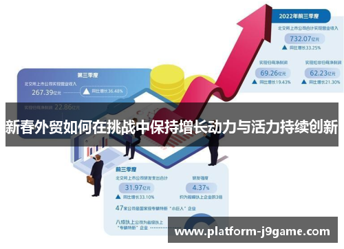 新春外贸如何在挑战中保持增长动力与活力持续创新 新春外贸如何在挑战中保持增长动力与活力持续创新
