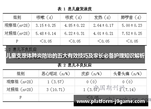 儿童支原体肺炎防治的五大有效技巧及家长必备护理知识解析