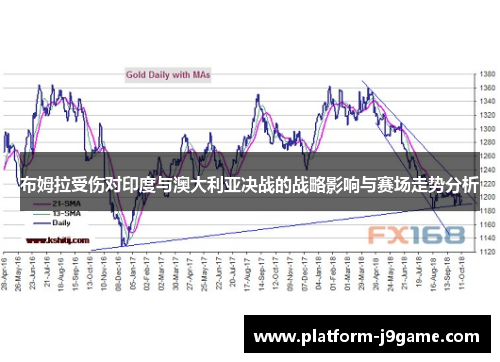 布姆拉受伤对印度与澳大利亚决战的战略影响与赛场走势分析