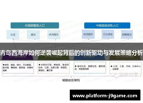 青岛西海岸如何逆袭崛起背后的创新驱动与发展策略分析