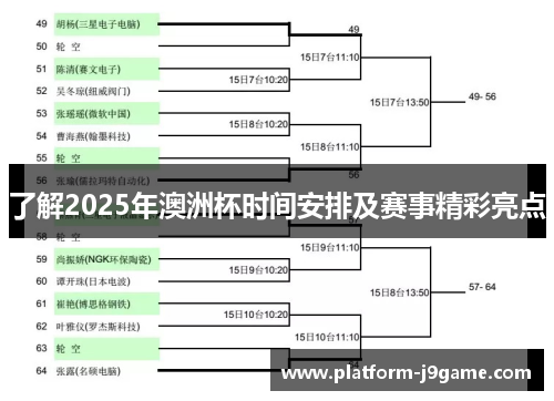 了解2025年澳洲杯时间安排及赛事精彩亮点