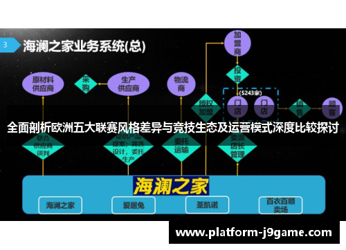 全面剖析欧洲五大联赛风格差异与竞技生态及运营模式深度比较探讨 全面剖析欧洲五大联赛风格差异与竞技生态及运营模式深度比较探讨