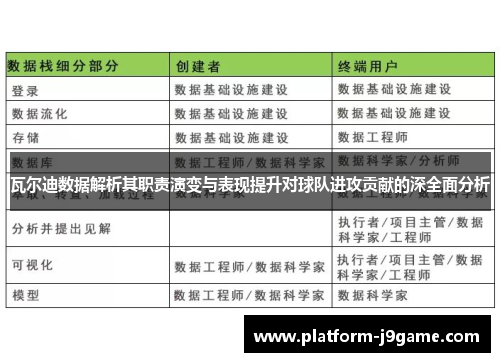 瓦尔迪数据解析其职责演变与表现提升对球队进攻贡献的深全面分析 瓦尔迪数据解析其职责演变与表现提升对球队进攻贡献的深全面分析