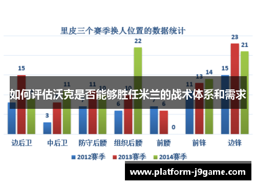 如何评估沃克是否能够胜任米兰的战术体系和需求